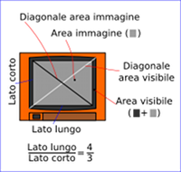 Descrizione Televisore 4 3 Descrizione Televisore 4 3